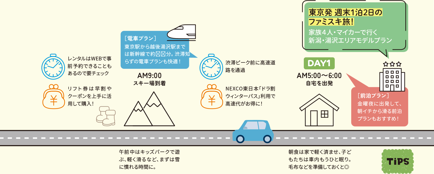 東京発 週末1泊2日のファミスキ旅！